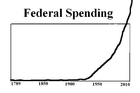 Federal Spending Graph
