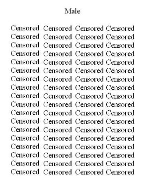 1 Male, 72 Censored Females