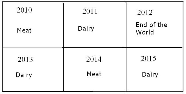 Meat and Dairy Calendar